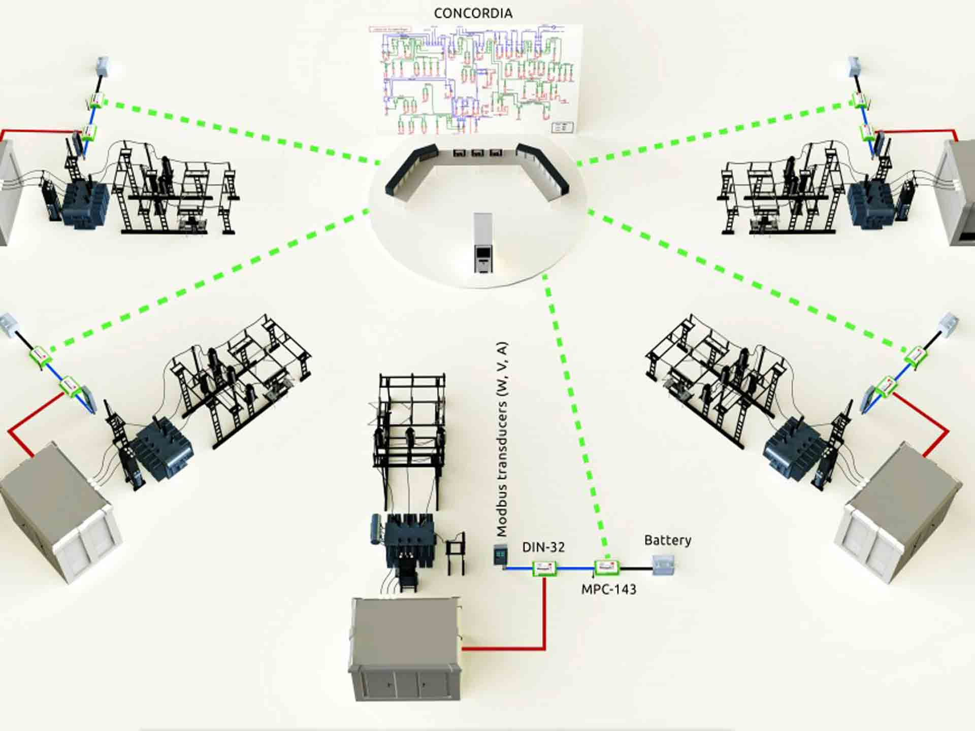 Real-Time Power Substations Monitoring System deployed Real-Time Power Substations Monitoring System deployed