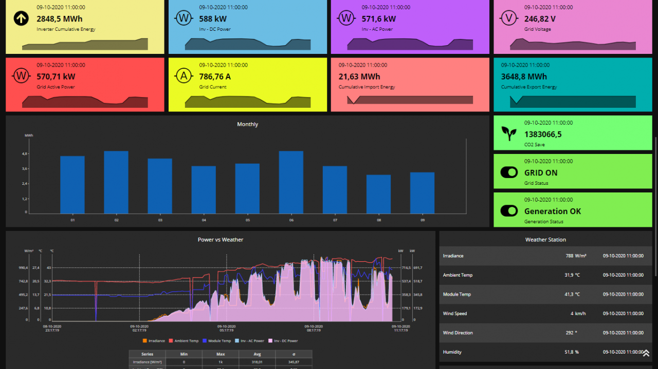 Solar_1MW_Dashboard1-1280x719.png