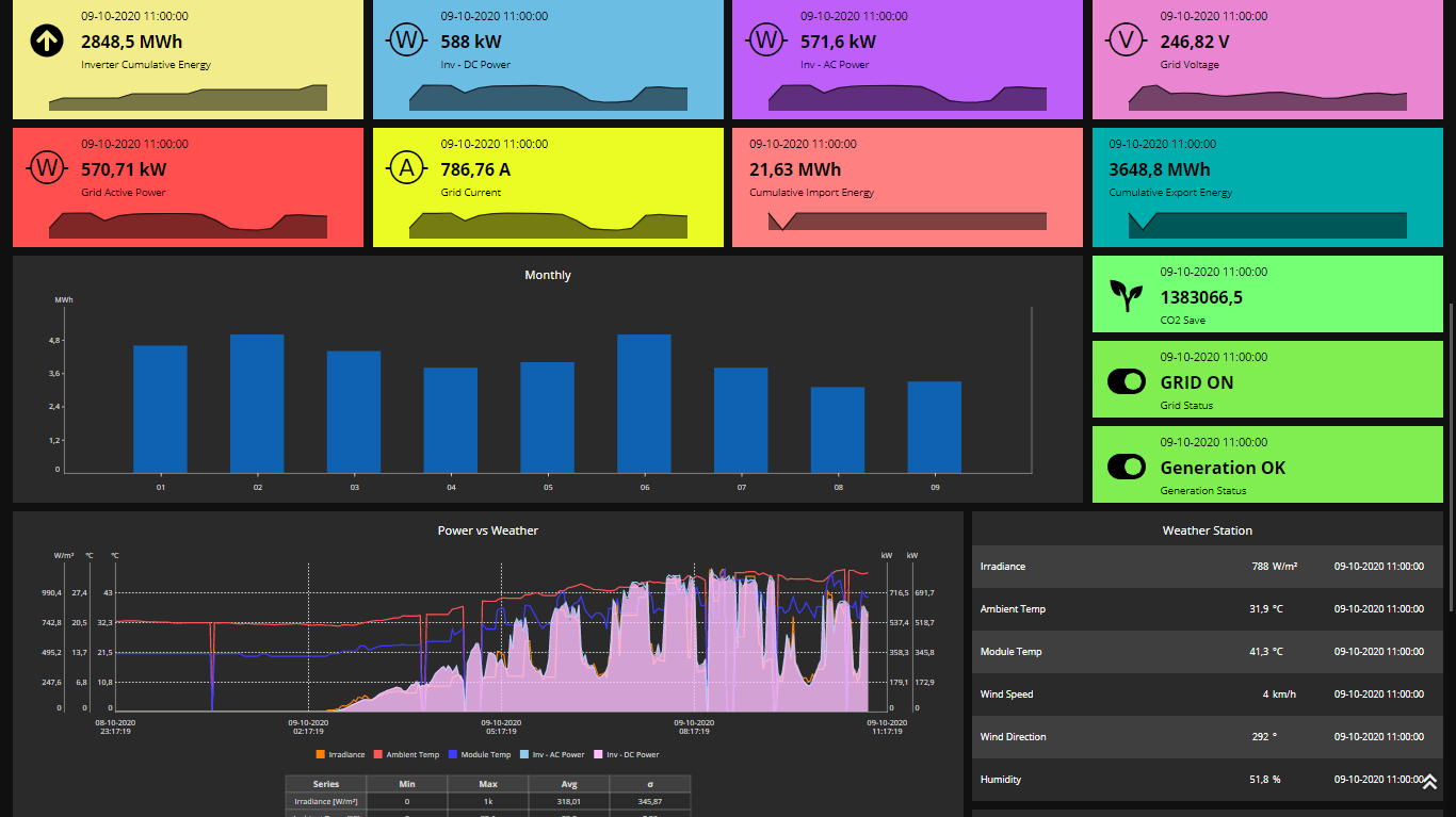 https://www.advanticsys.com/wp-content/uploads/2019/04/Solar_1MW_Dashboard1.png