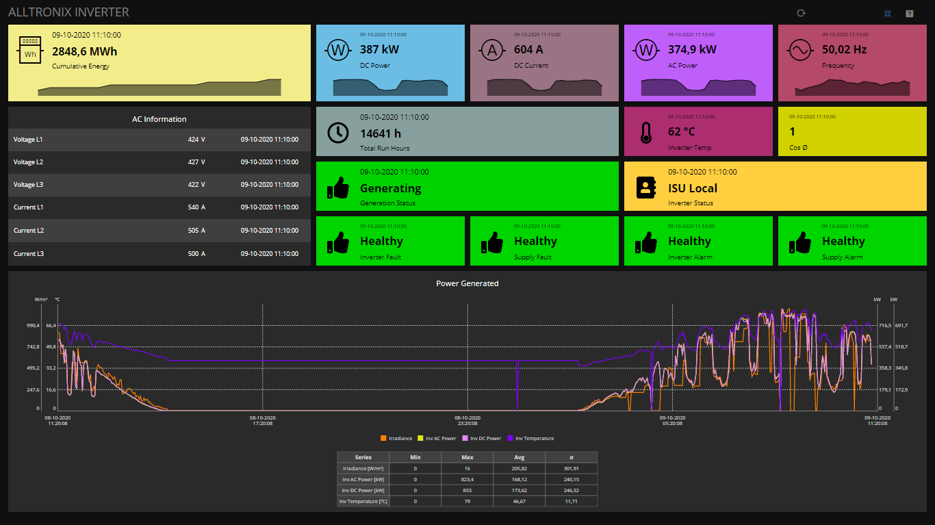 https://www.advanticsys.com/wp-content/uploads/2019/04/Solar_1MW_Dashboard2.png