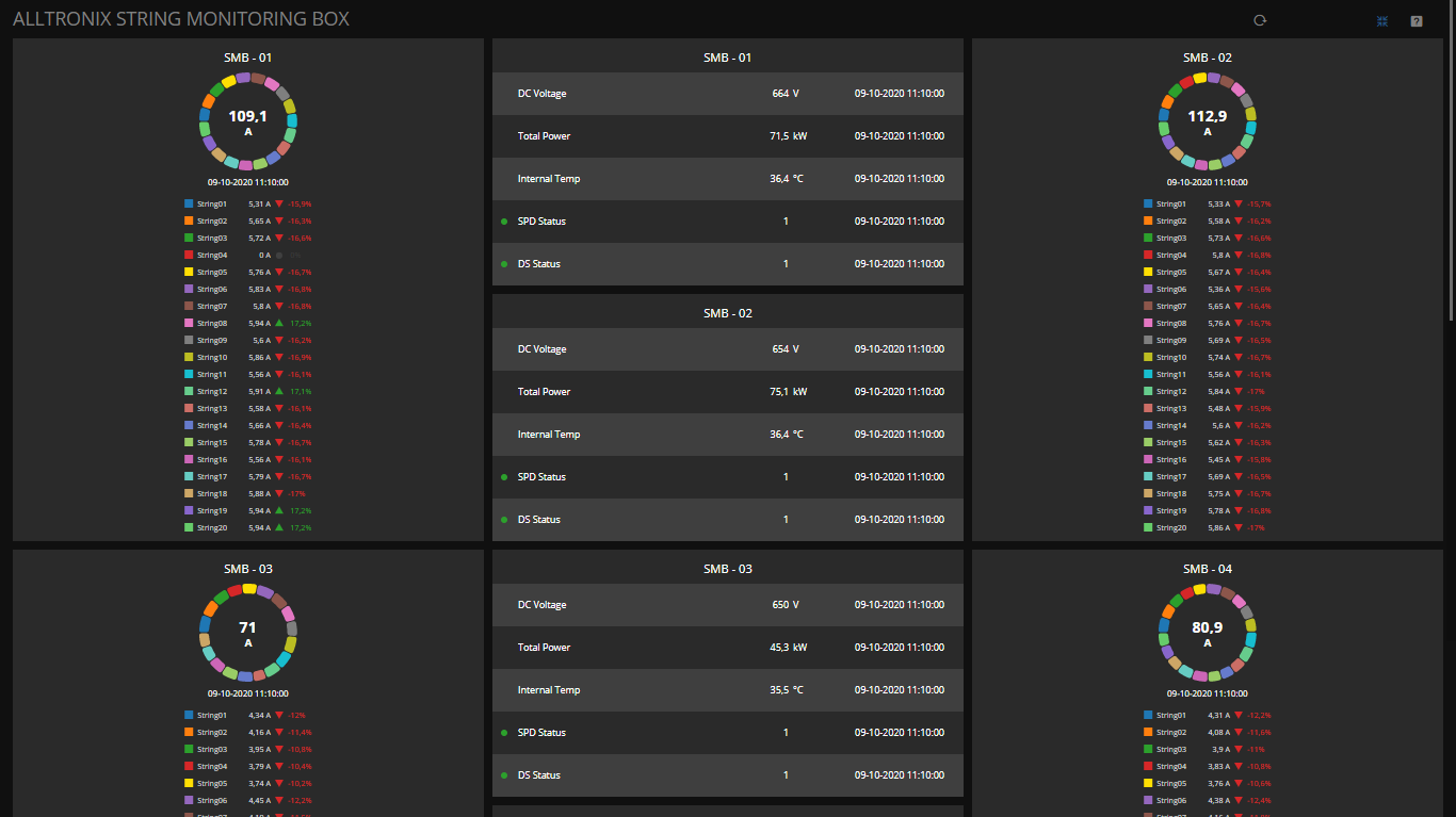 https://www.advanticsys.com/wp-content/uploads/2019/04/Solar_1MW_Dashboard3.png