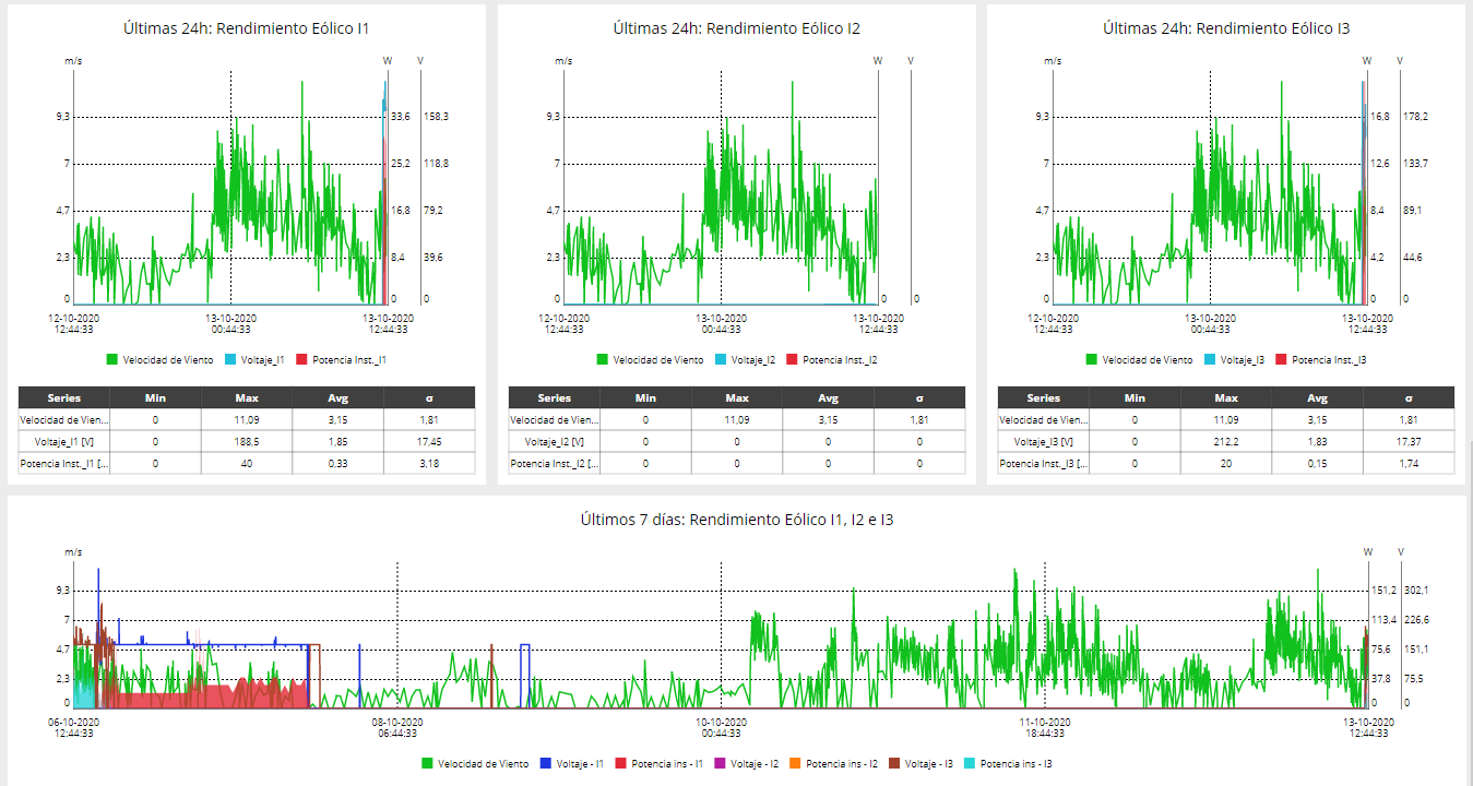 https://www.advanticsys.com/wp-content/uploads/2020/10/Pedrena_dashboard1.png