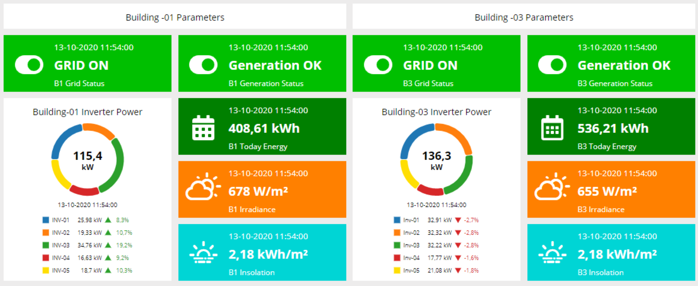 https://www.advanticsys.com/wp-content/uploads/2020/10/rooftop_550kw_dashboard1_rs.png