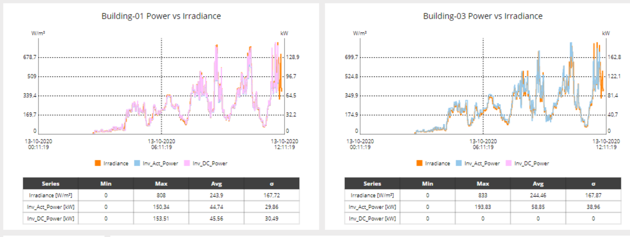 https://www.advanticsys.com/wp-content/uploads/2020/10/rooftop_550kw_dashboard3_rs-1.png