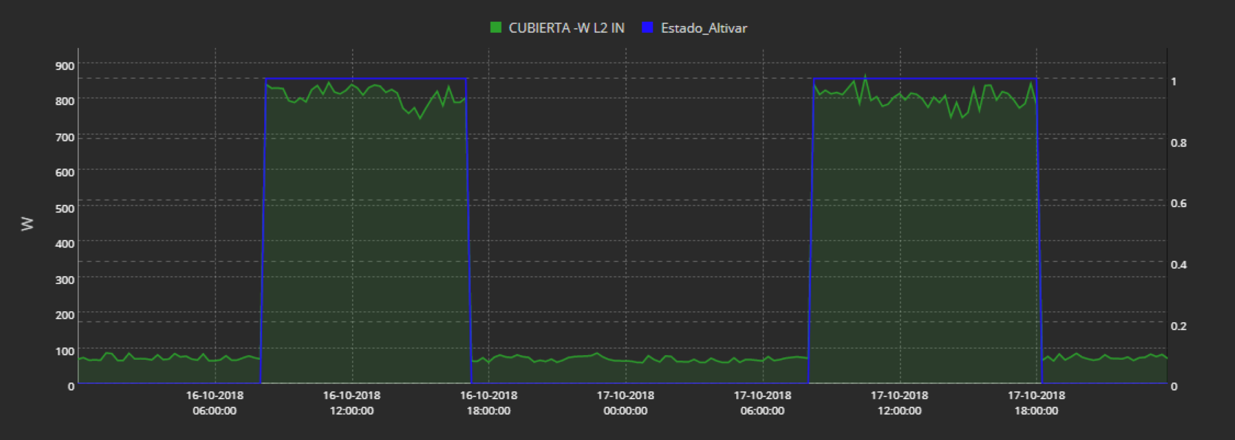 https://www.advanticsys.com/wp-content/uploads/2020/11/EscuelaP-concordia-vent-VS-consumo-cubierta.png