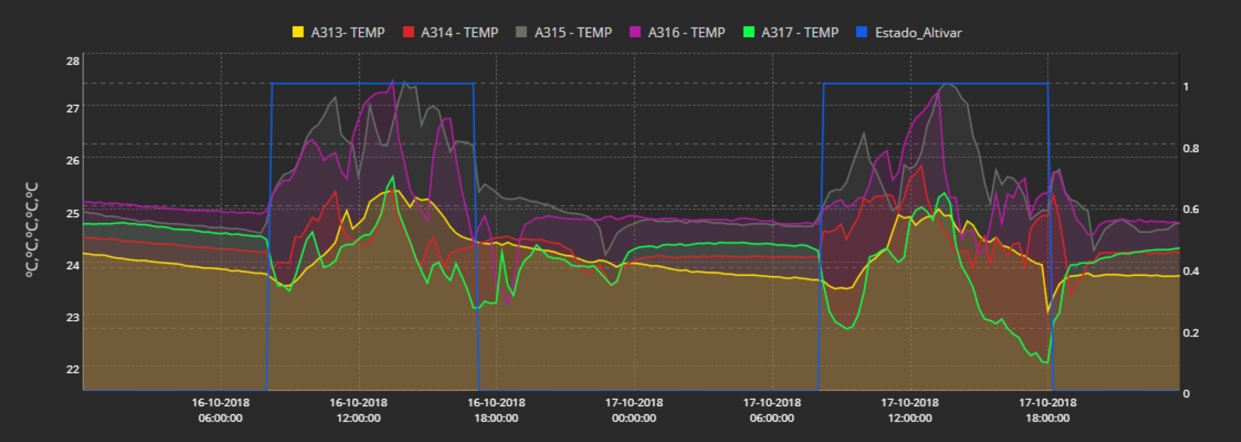 https://www.advanticsys.com/wp-content/uploads/2020/11/EscuelaP-concordia-vent-VS-temp.png