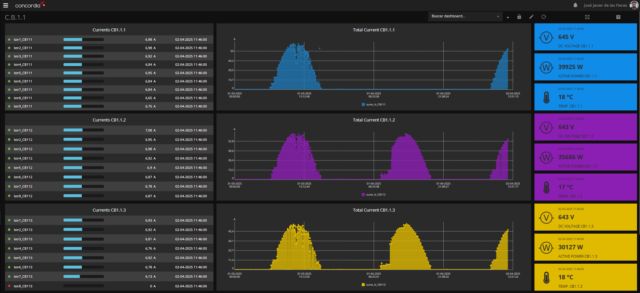 Concordia Cloud Platform