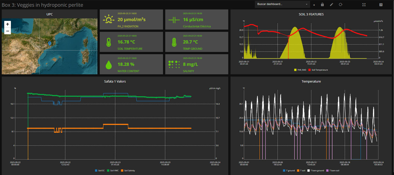 Concordia dashboards displaying real-time environmental data