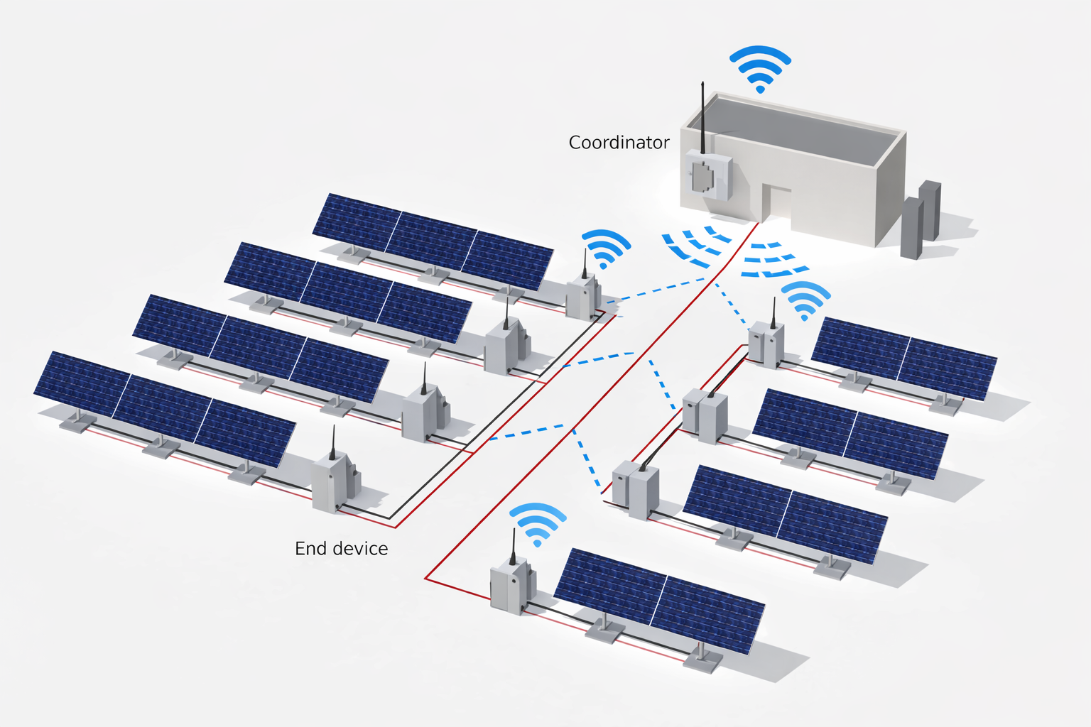 Isometric diagram of a solar power plant showing multiple rows of photovoltaic panels connected to wireless string monitoring devices that transmit data to a central coordinator building